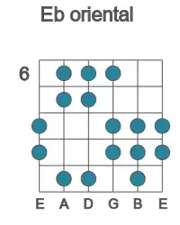 Guitar scale for oriental in position 6
